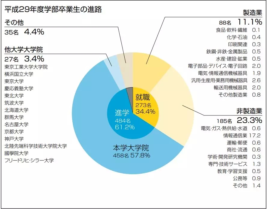 国立大学之电气通信大学 金吉列大学长官网