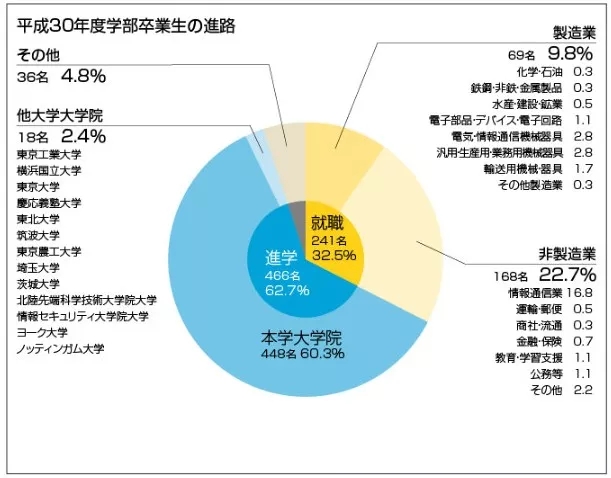 国立大学之电气通信大学 金吉列大学长官网