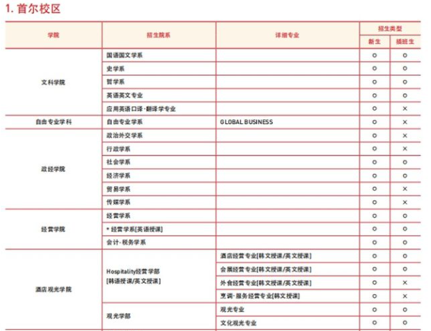 韩国留学3月和9月入学的关系 金吉列留学官网