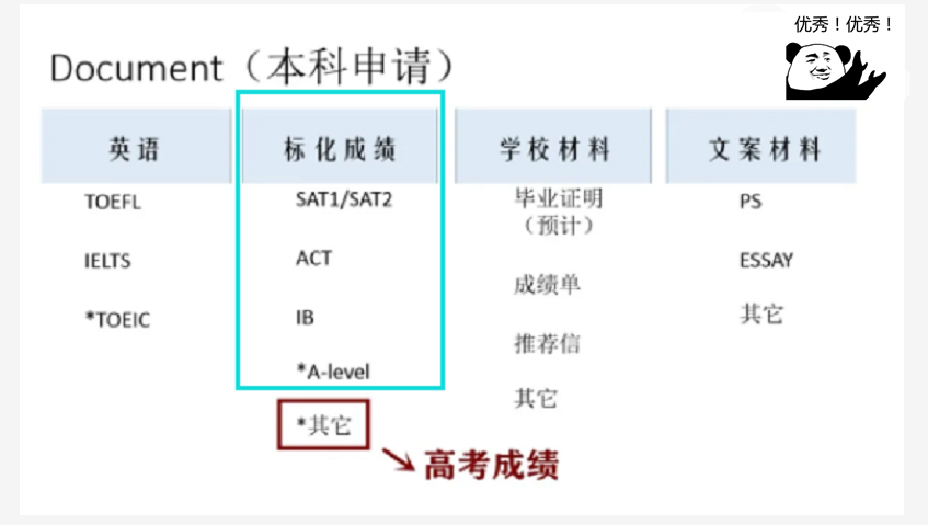 日本sgu申请中的标化成绩解析 金吉列大学长官网