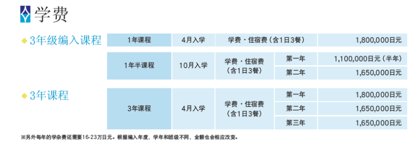 日本京都两洋高等学校费用明细解析 金吉列留学官网