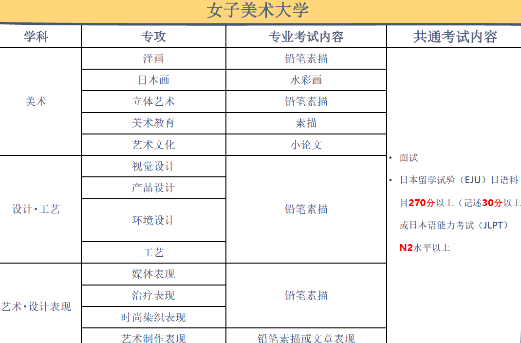 日本女子美术大学入学考试指南 金吉列大学长官网