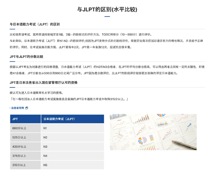 日语能力评测 Jpt 什么回事 金吉列留学官网