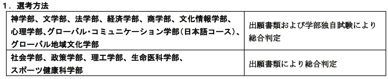 这些日本大学学部没有 校内考 金吉列留学官网