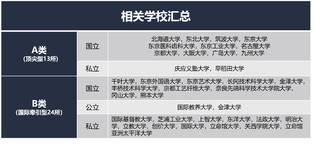 Sgu项目的高校共有37所 金吉列留学官网