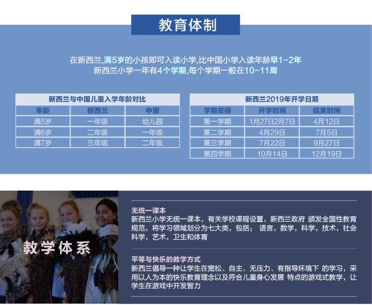 教学大纲被世界争相夸奖的新西兰小学 金吉列留学官网