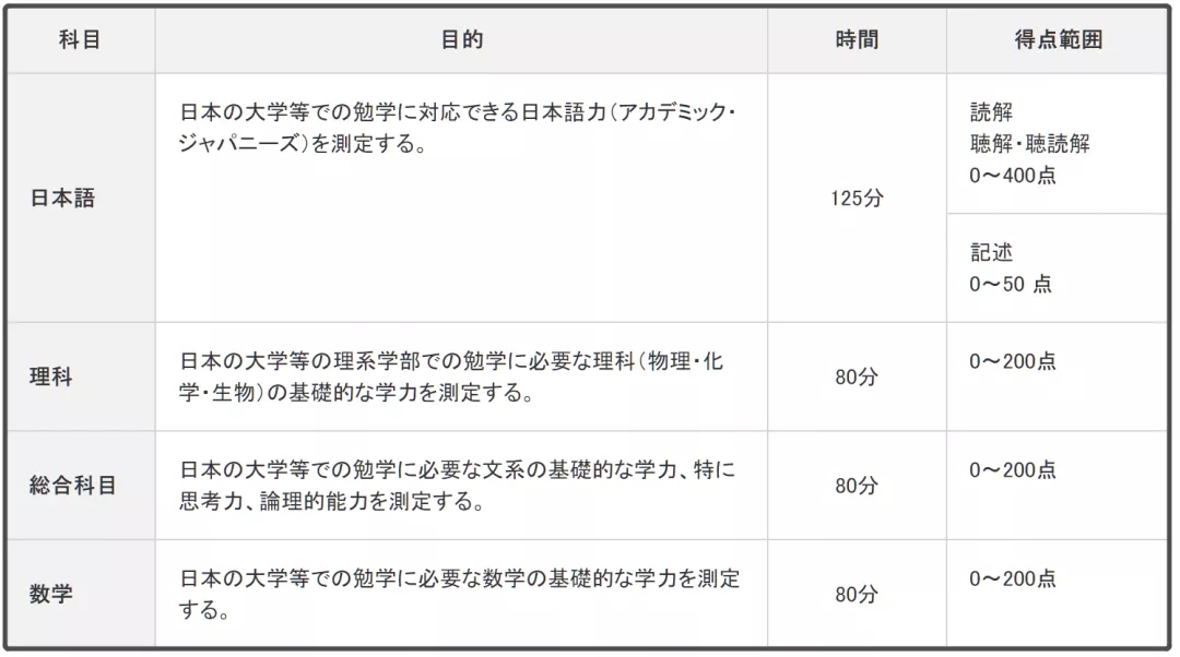 21年eju留考日程安排 金吉列留学官网